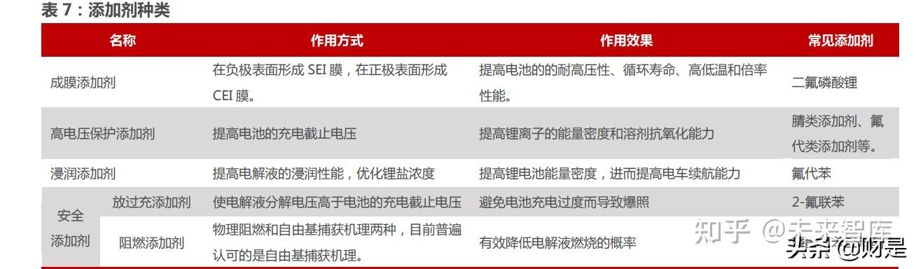 磷酸铁锂行业深度：景气反转向上，高压密铁锂壁垒提升
