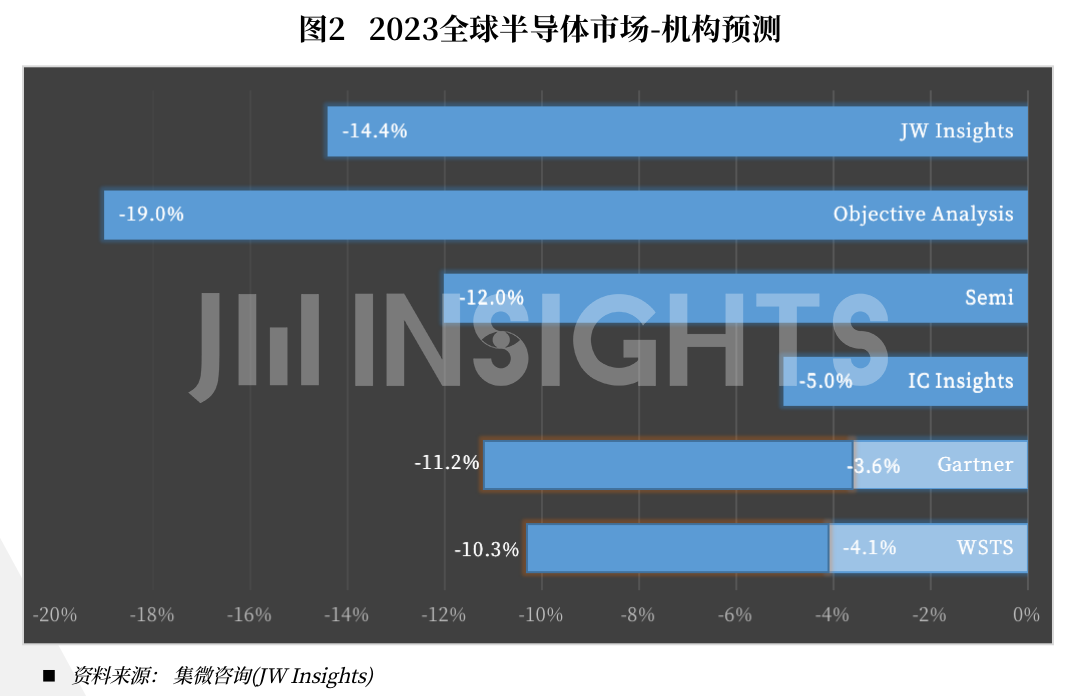 【EDA软件】行业市场规模：2024年中国EDA软件行业市场规模将超过130亿元 设计封测类产品占比超88%