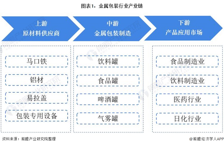 【干货】丙烯酸行业产业链全景梳理及区域热力地图