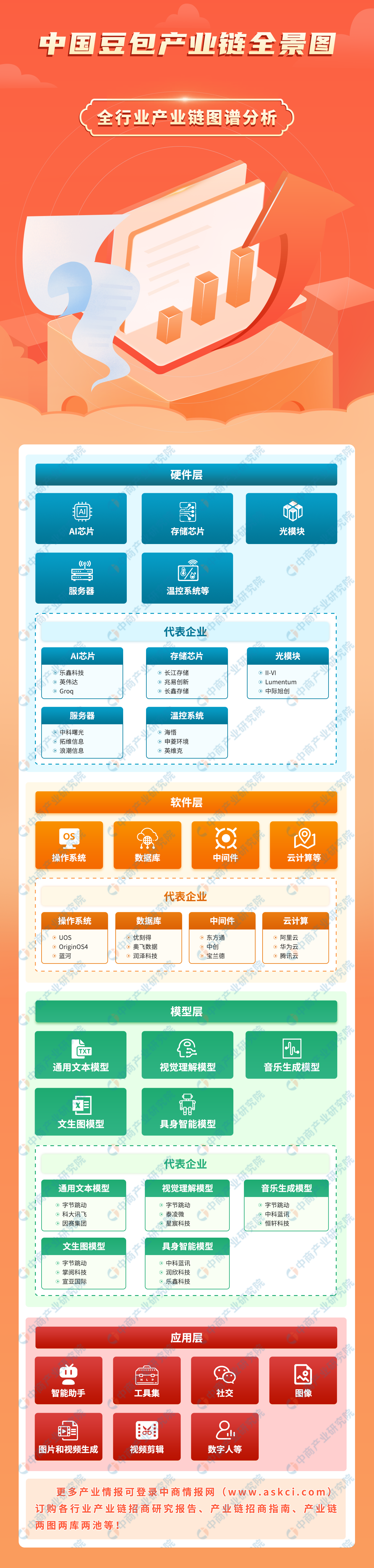 通信行业点评报告：字节发布豆包实时语音模型，重视AI产业链