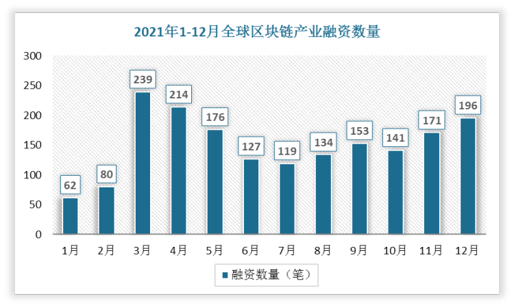 2024年中国深圳市区块链行业发展现状 主要区域出台措施支持区块链发展【组图】