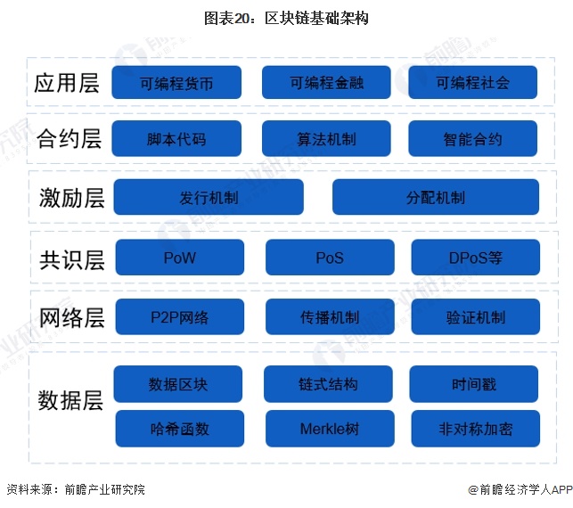 2024年中国深圳市区块链行业发展现状 主要区域出台措施支持区块链发展【组图】