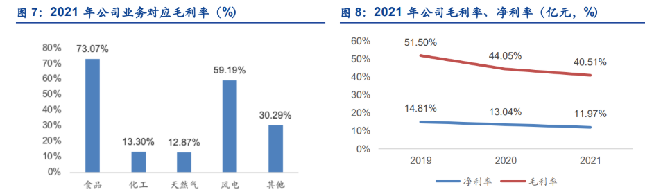 云南能投：坚定不移做强做优做大绿色能源核心主业
