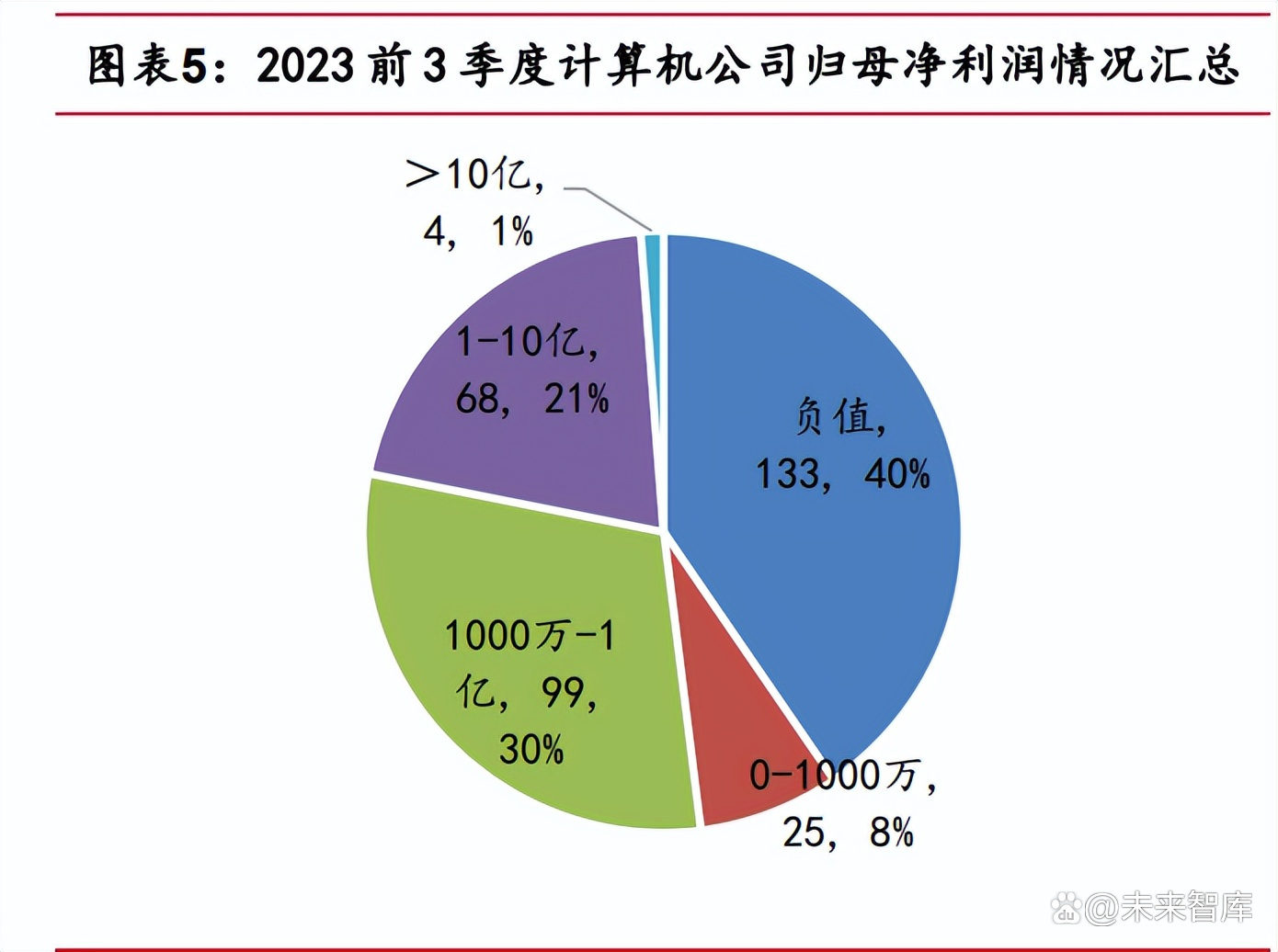 计算机行业周报：美国限制加码倒逼，AI算力国产化加速