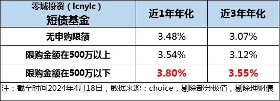 闲钱理财“债”升级，万家鑫明债券基金正在发行！