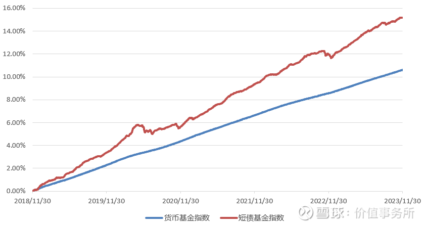 闲钱理财“债”升级，万家鑫明债券基金正在发行！