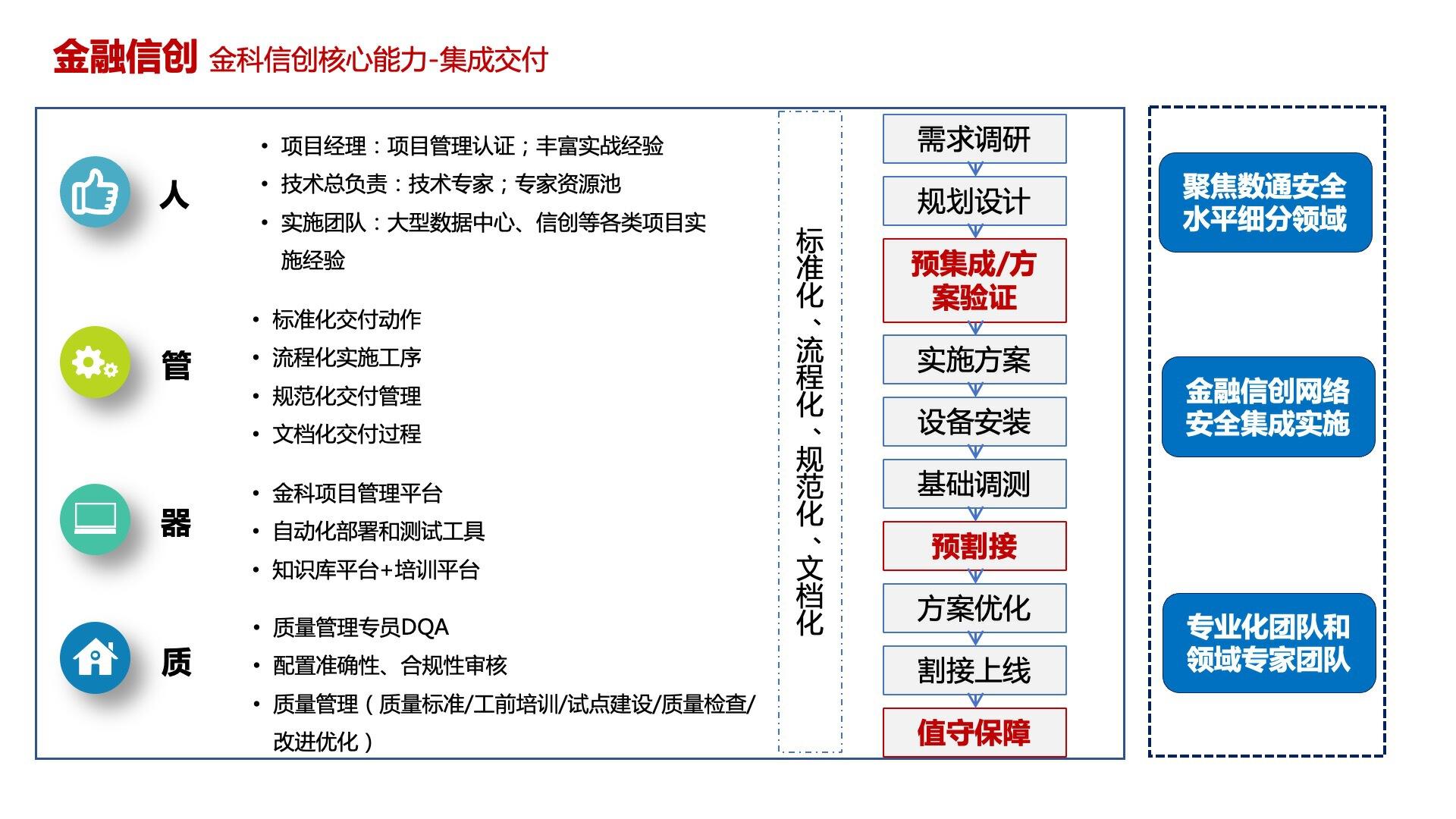 普元信息：公司新版本低代码平台结合大模型等AI能力降低技术门槛
