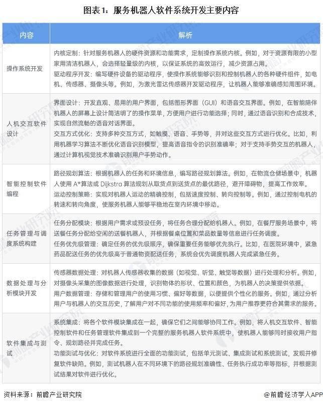 【工业研发设计软件】行业市场规模：2024年全球工业研发设计软件行业市场规模将超过550亿美元 EDA软件占比34%