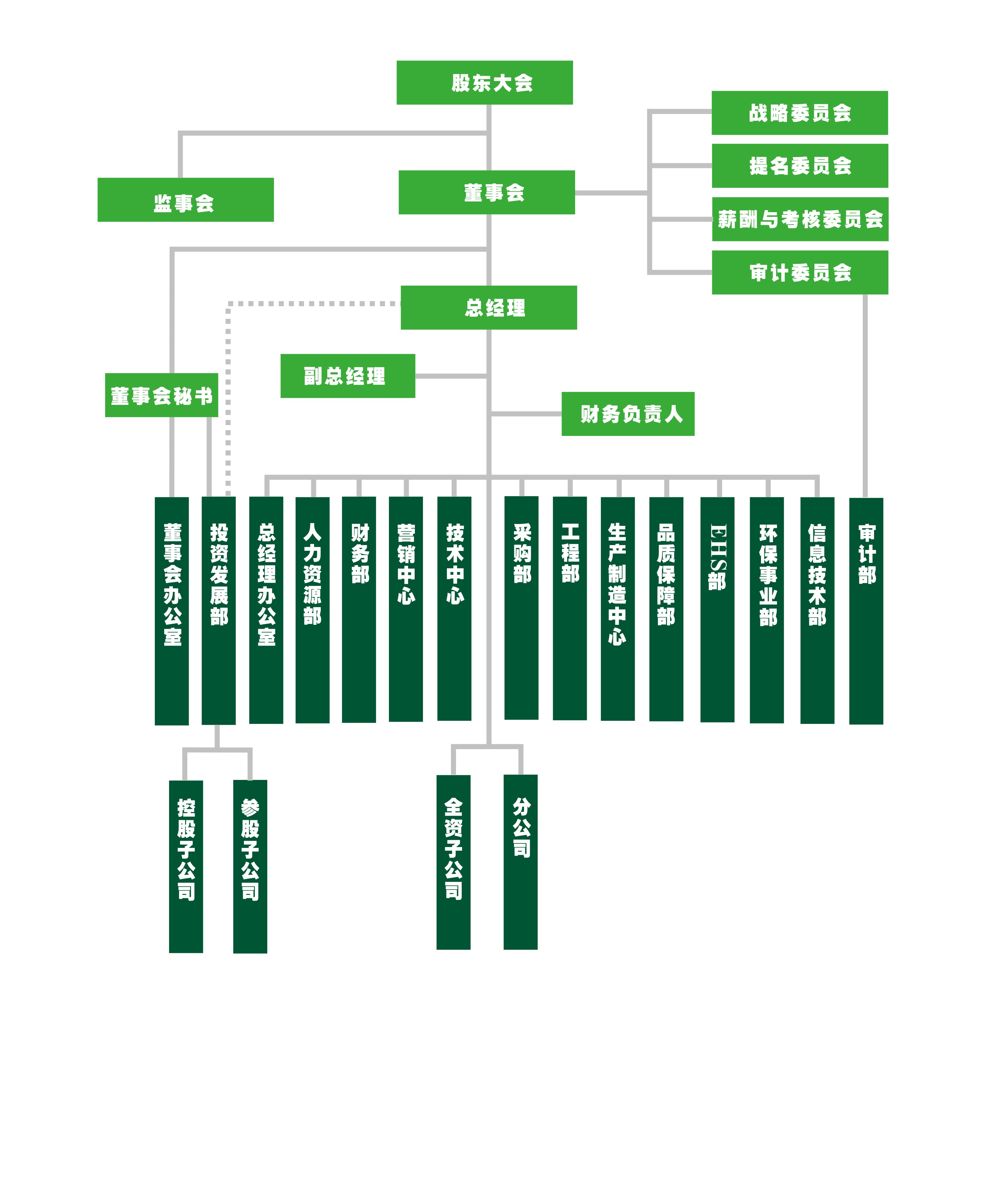 利尔化学：加快新产品的研发和落地，增加新的盈利来源