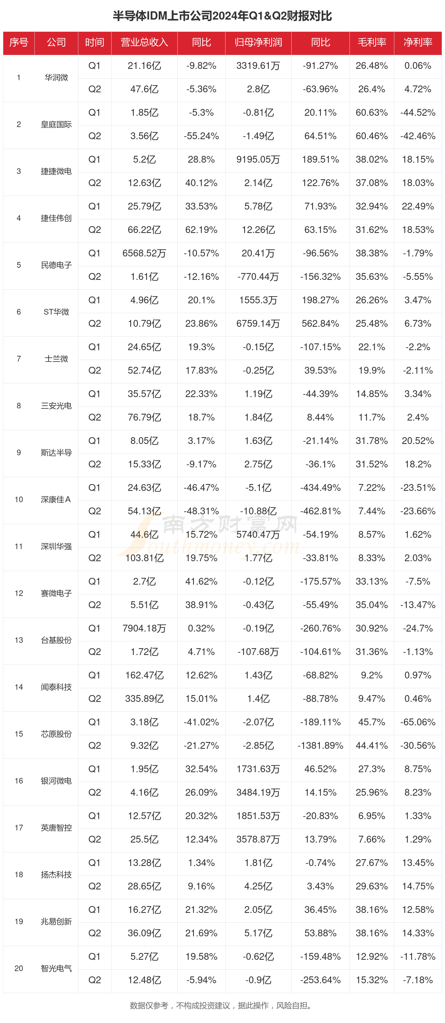 【MEMS】行业市场规模:2024年全球MEMS行业市场规模将达到156亿美元 消费电子市场应用占比53%
