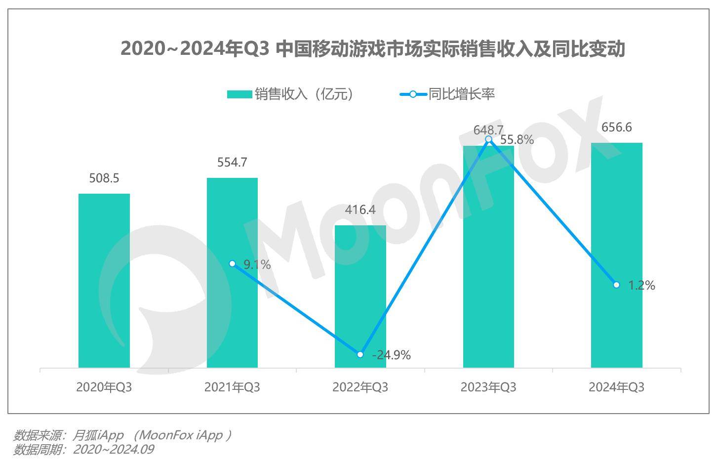 【移动游戏】行业市场规模：2024年全球移动游戏行业市场规模将达到939亿美元 中国市场占比达到36%