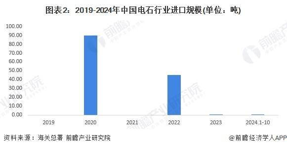 2024年中国锡行业进出口情况分析 进出口价格快速上升【组图】