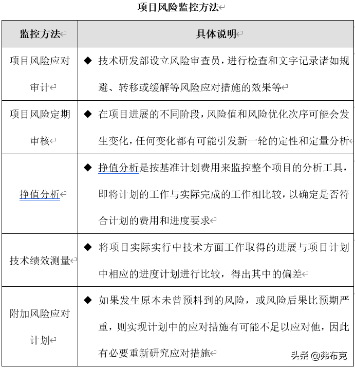 法拉电子：建立了有效的环境风险管理体系，加强环保监督管理