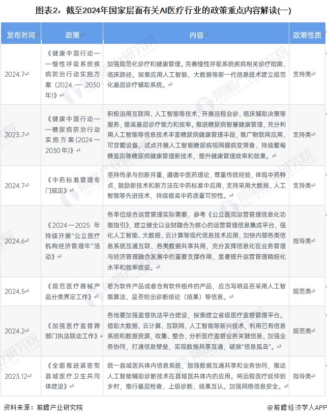 重磅！2024年中国及31省市ERP软件行业政策汇总及解读（全） 十余省份出台规划目标