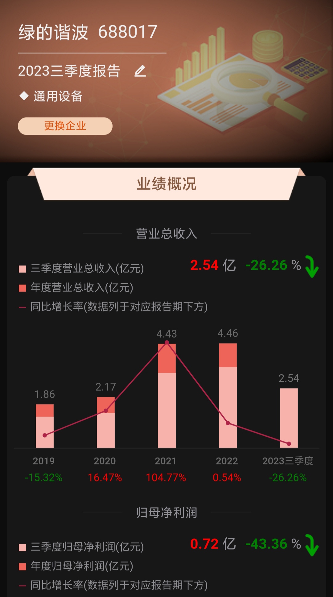 绿的谐波：公司会在定期报告中披露对应时点的股东人数信息
