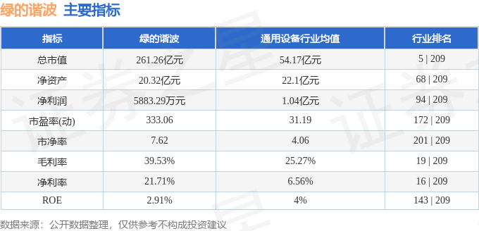 绿的谐波：公司会在定期报告中披露对应时点的股东人数信息