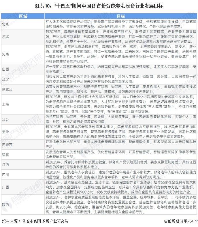 重磅！2024年中国及31省市ERP软件行业政策汇总及解读（全） 十余省份出台规划目标
