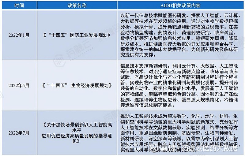 成都先导：AI蛋白质设计是生物医药行业的一项前沿技术展现出巨大潜力