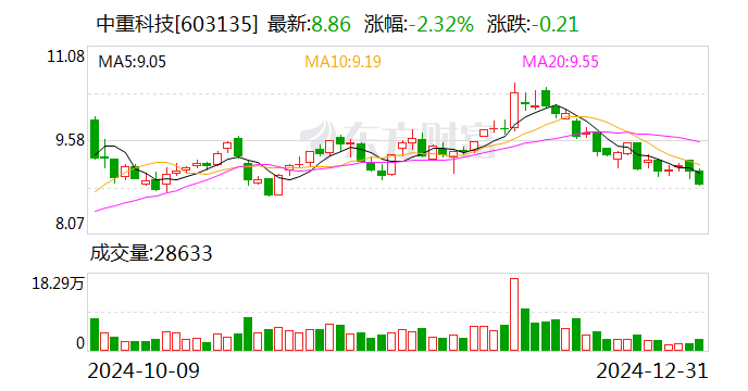 健康元：公司非常重视股东回报，过去三年公司当年现金分红加上回购金额占最近一期经审计归母净利润的比例平均达60%以上