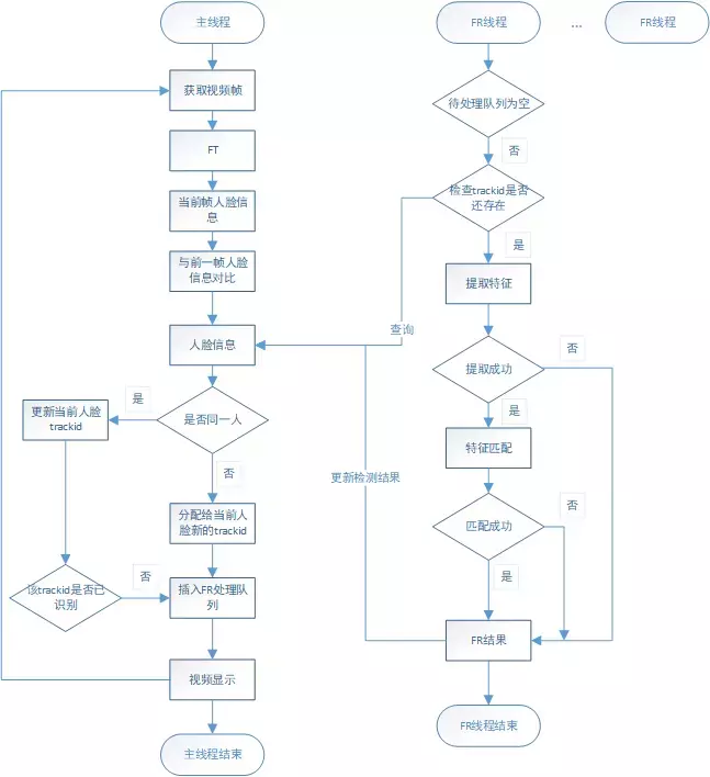 虹软科技：基于ArcMuse计算技术引擎推出的智能商拍解决方案PhotoStudio®AI智能商拍摄影云工作室