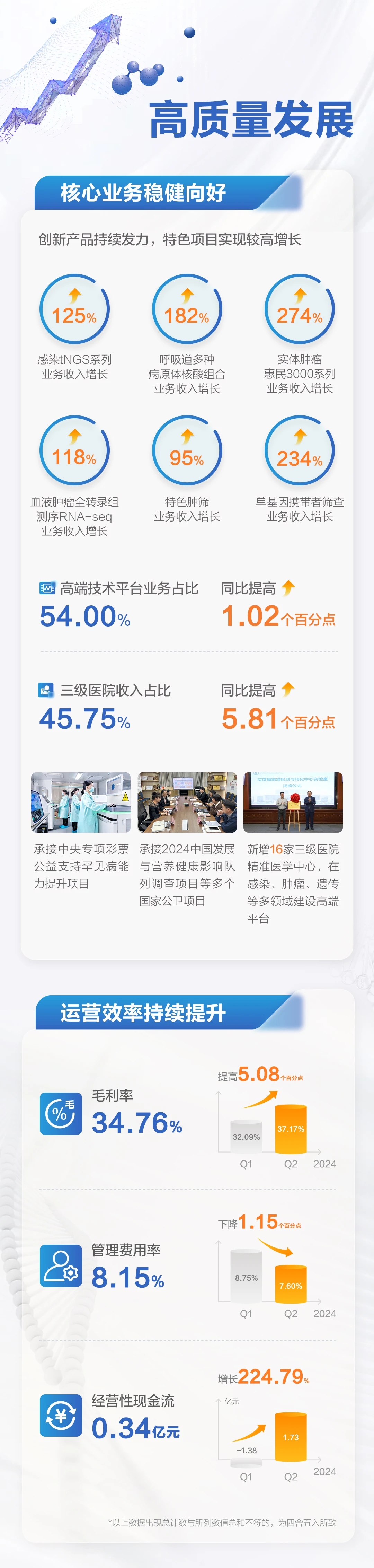 【体外诊断】行业市场规模：2024年中国体外诊断行业市场规模将突破1200亿元 免疫诊断类产品占比超35%
