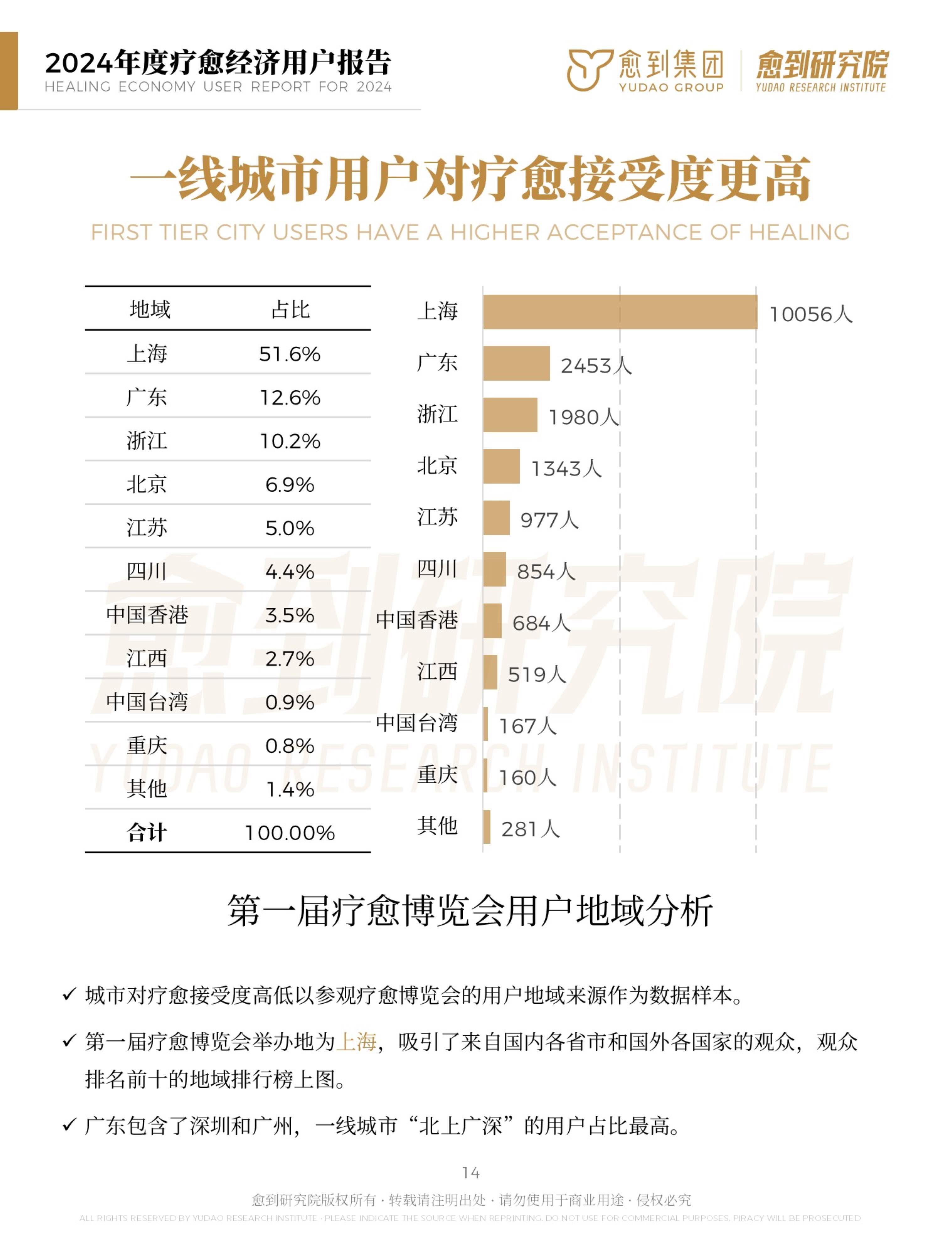 【体外诊断】行业市场规模：2024年中国体外诊断行业市场规模将突破1200亿元 免疫诊断类产品占比超35%