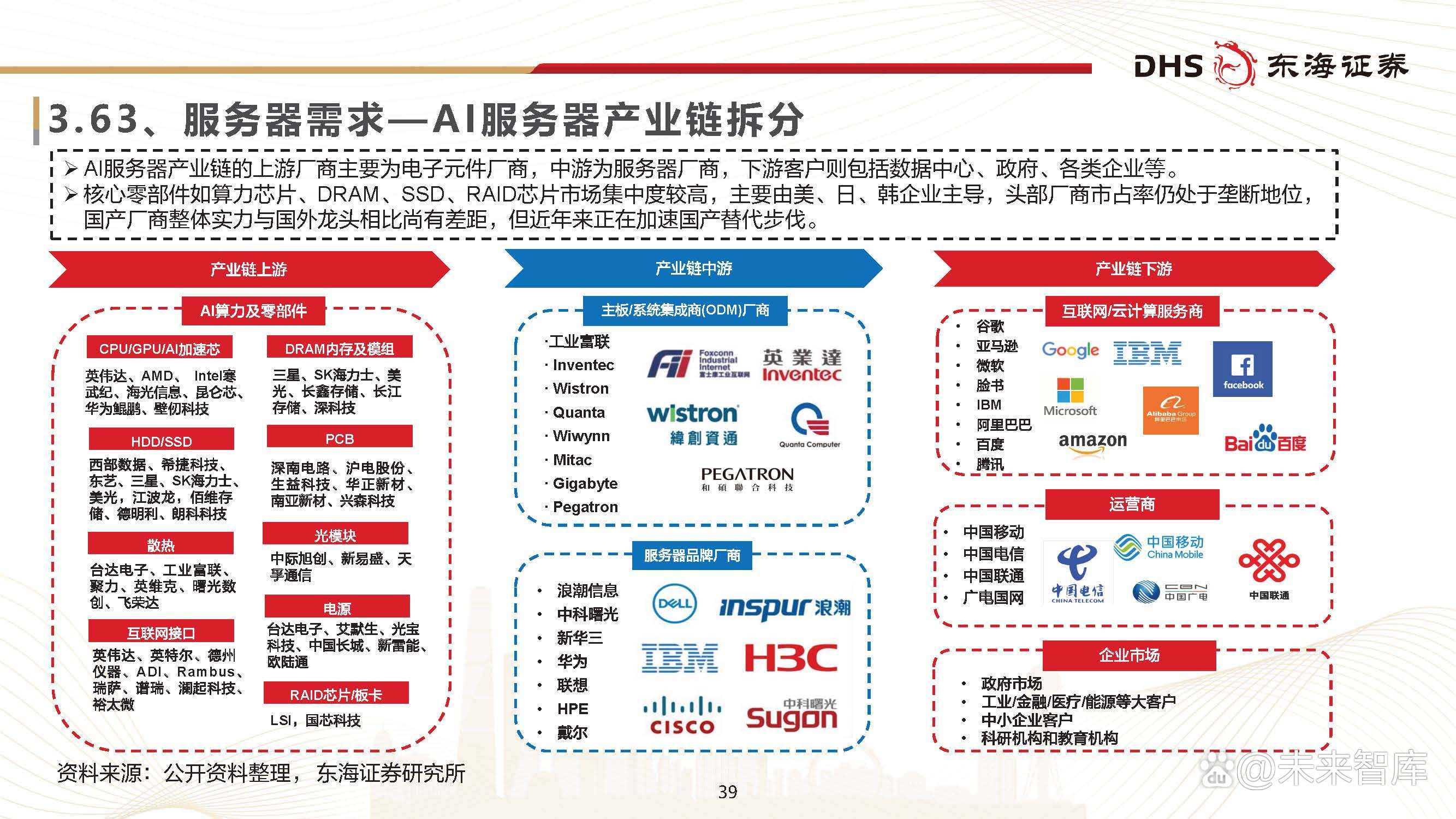 东芯股份：公司聚焦中小容量的NANDFlash、NORFlash、DRAM产品的研发、设计与销售