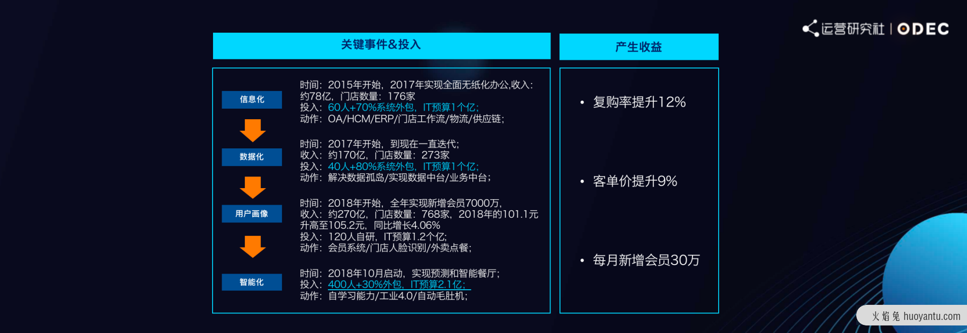 9块9的咖啡还能喝多久？企查查：咖啡企业存量突破23万家