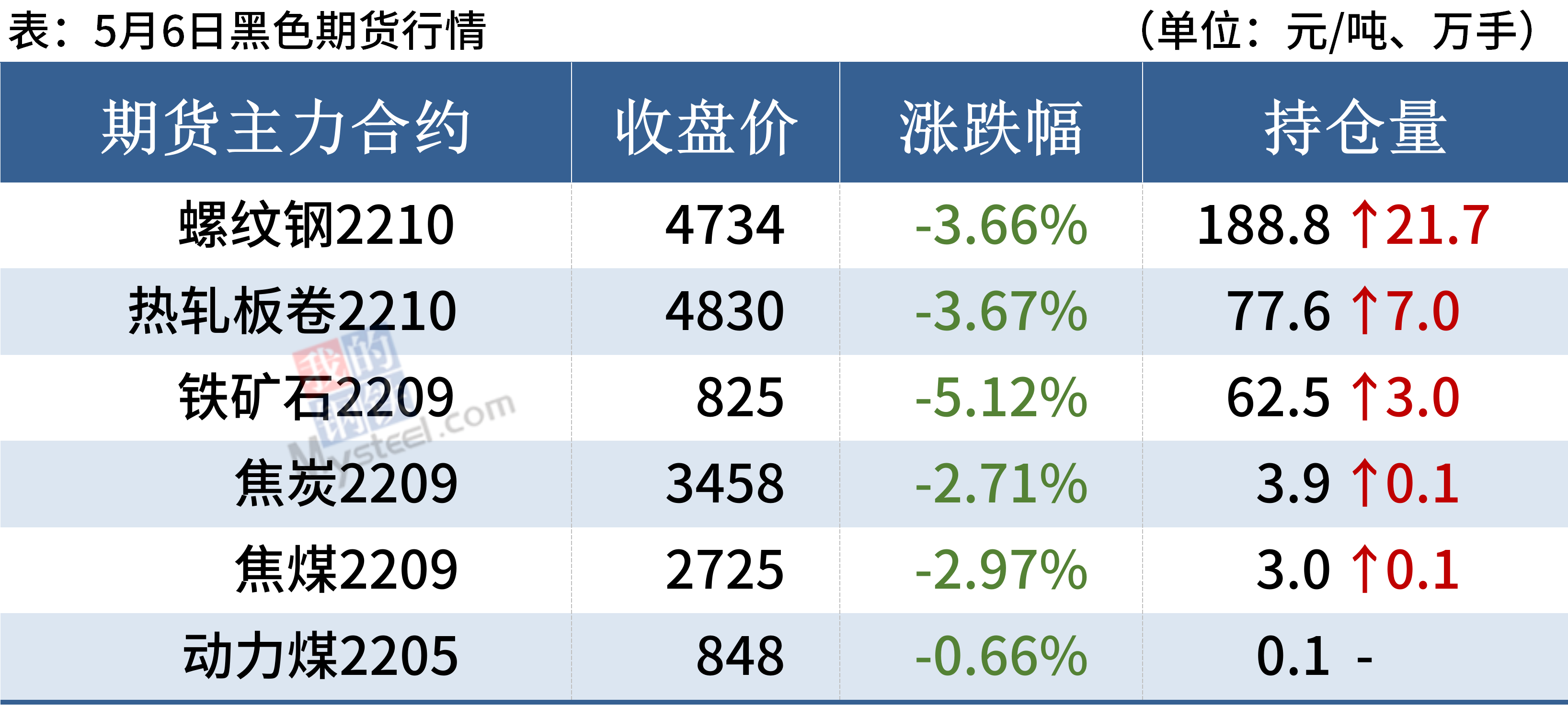 柳钢股份：25年下半年铁矿石价格预计将有所下跌