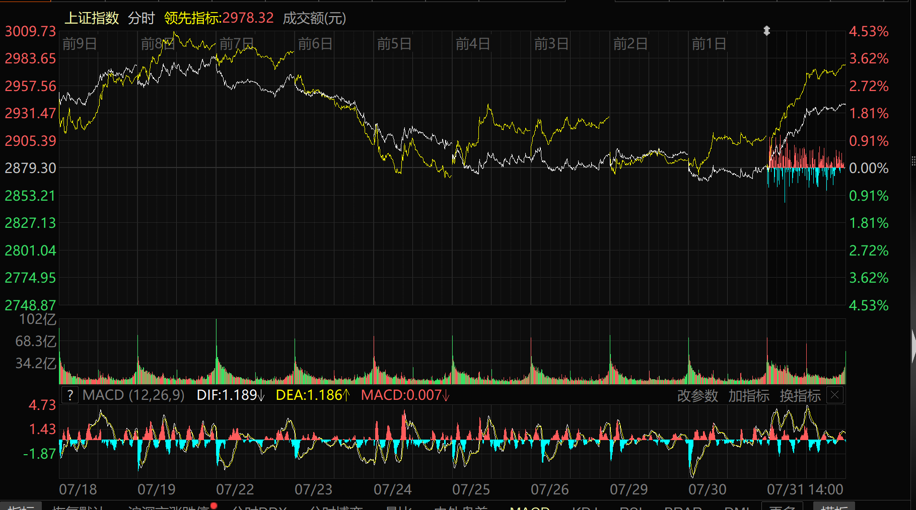东方明珠：公司于2021年8月通过参与A股IPO战略配售的方式，以4.53元/股的价格获配110,375,000股中国电信A股股份