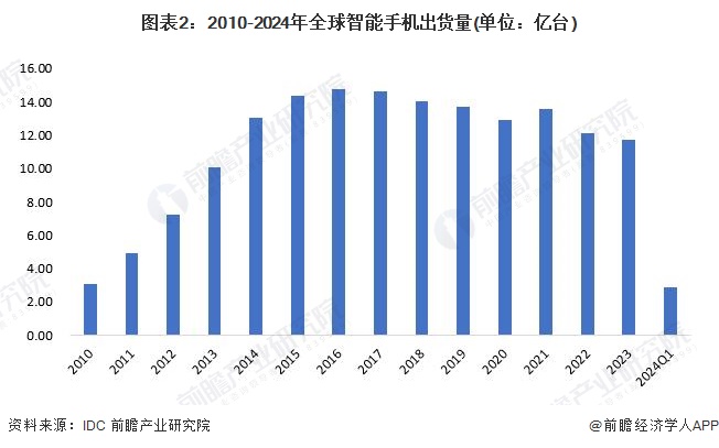 【体外诊断】行业市场规模:2024年全球体外诊断行业市场规模将保持在1100亿美元 体外诊断试剂占比超65%