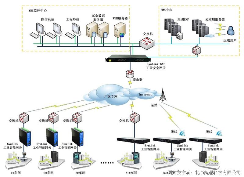 邦彦技术:星网信通提供ICT产品解决方案及智慧融合通信综合解决方案