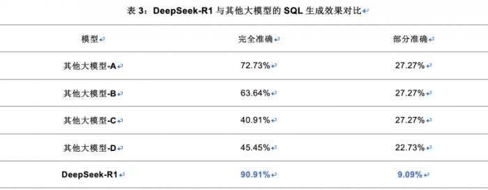 涨停雷达:亚信安全信立方集成DeepSeek+大模型+数据要素+网络安全 亚信安全触及涨停