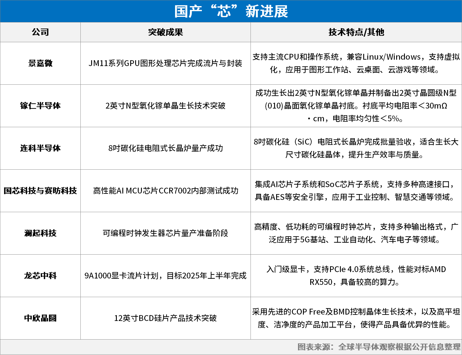 国力股份：随着Deepseek等AI技术的快速发展，预计会对国内半导体相关产业链带来积极影响