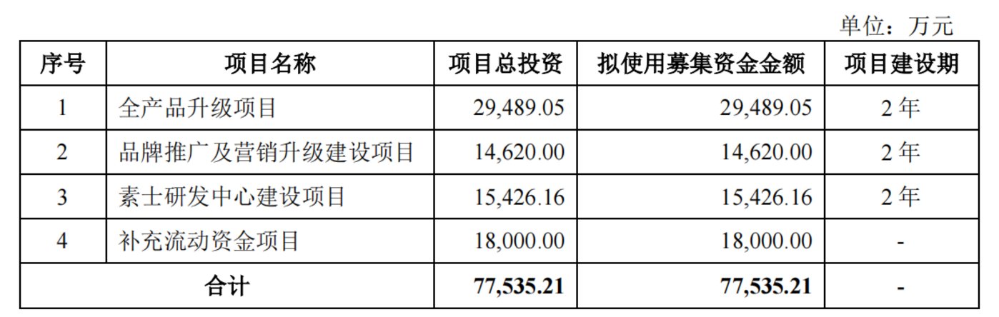 步长制药：一元出售子公司控股权 实控人岳母背后或“资本局”浮现