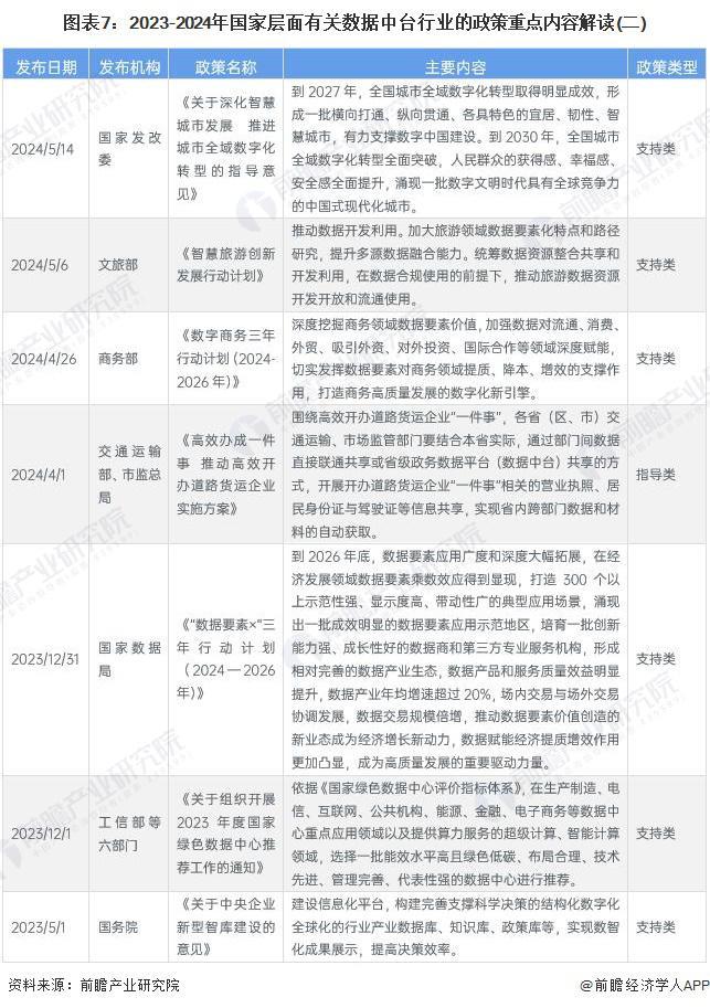 2024年中国数据中台行业技术环境分析 多元技术融合创新趋势【组图】