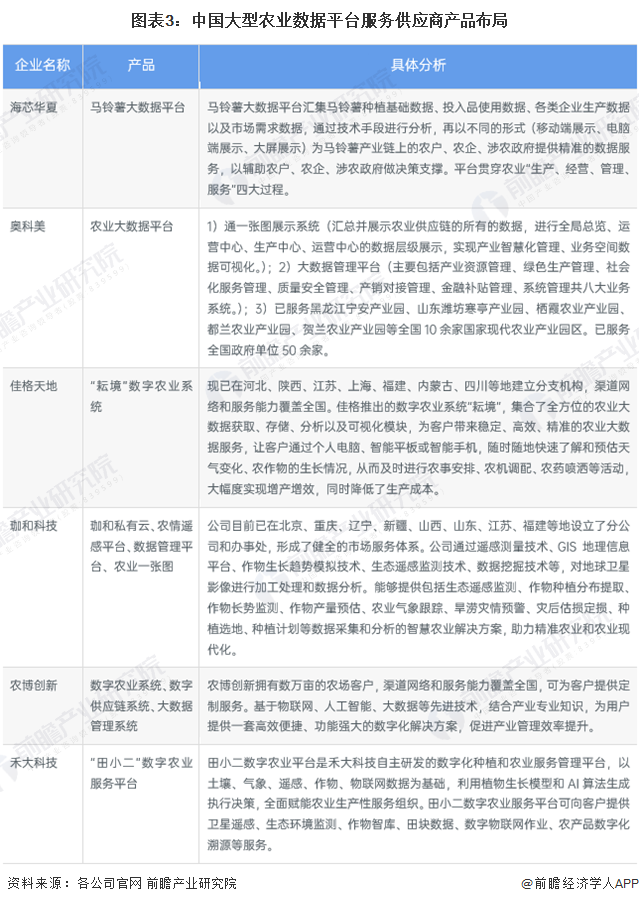 2024年中国数据中台行业技术环境分析 多元技术融合创新趋势【组图】