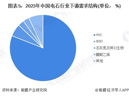 2024中国丙烯酸行业市场供需情况分析 供需基本平衡【组图】