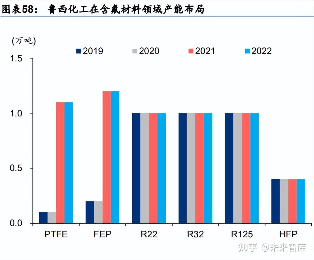 2024中国丙烯酸行业市场供需情况分析 供需基本平衡【组图】
