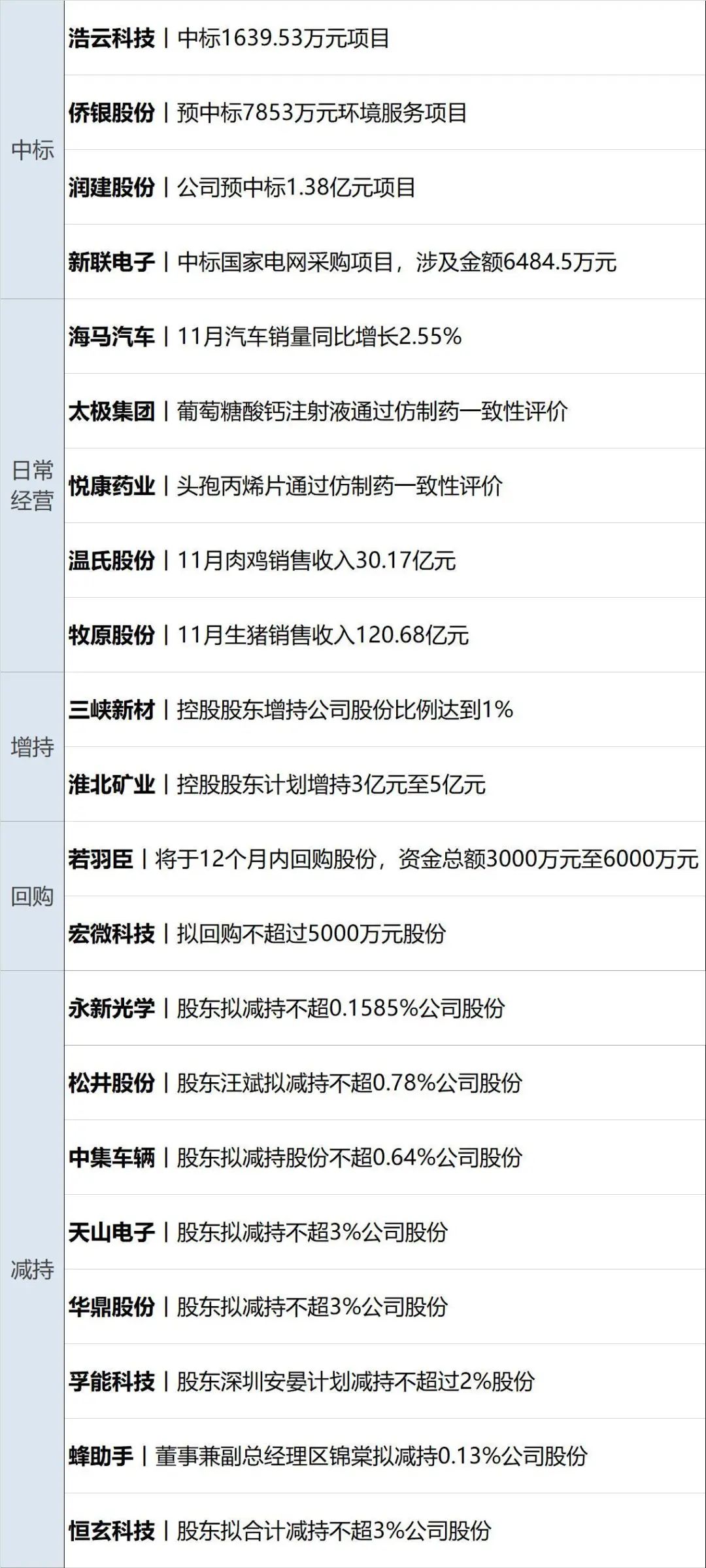阿特斯最新公告:公司认为天合光向公司及常熟阿特斯索赔缺乏事实和法律上的依据