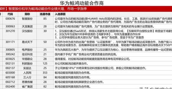 骆驼股份:通过良好的经营业绩推动公司价值的提升