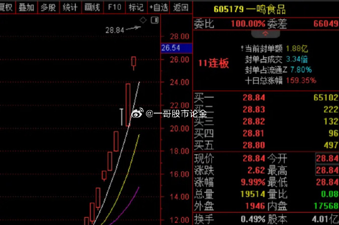芯�微装：按照减持管理办法最新规定不再对减持计划时间过半或数量过半的事中进展作硬性披露要求
