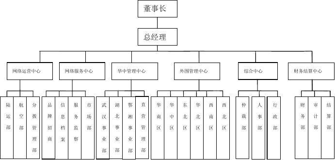 芳源股份：公司高管薪酬根据经营情况、岗位及行业标准确定