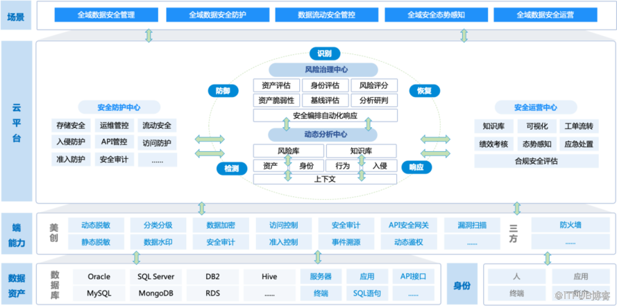 有方科技：公司自2016年制定“云-管-端”的发展架构以来持续拓展云产品业务