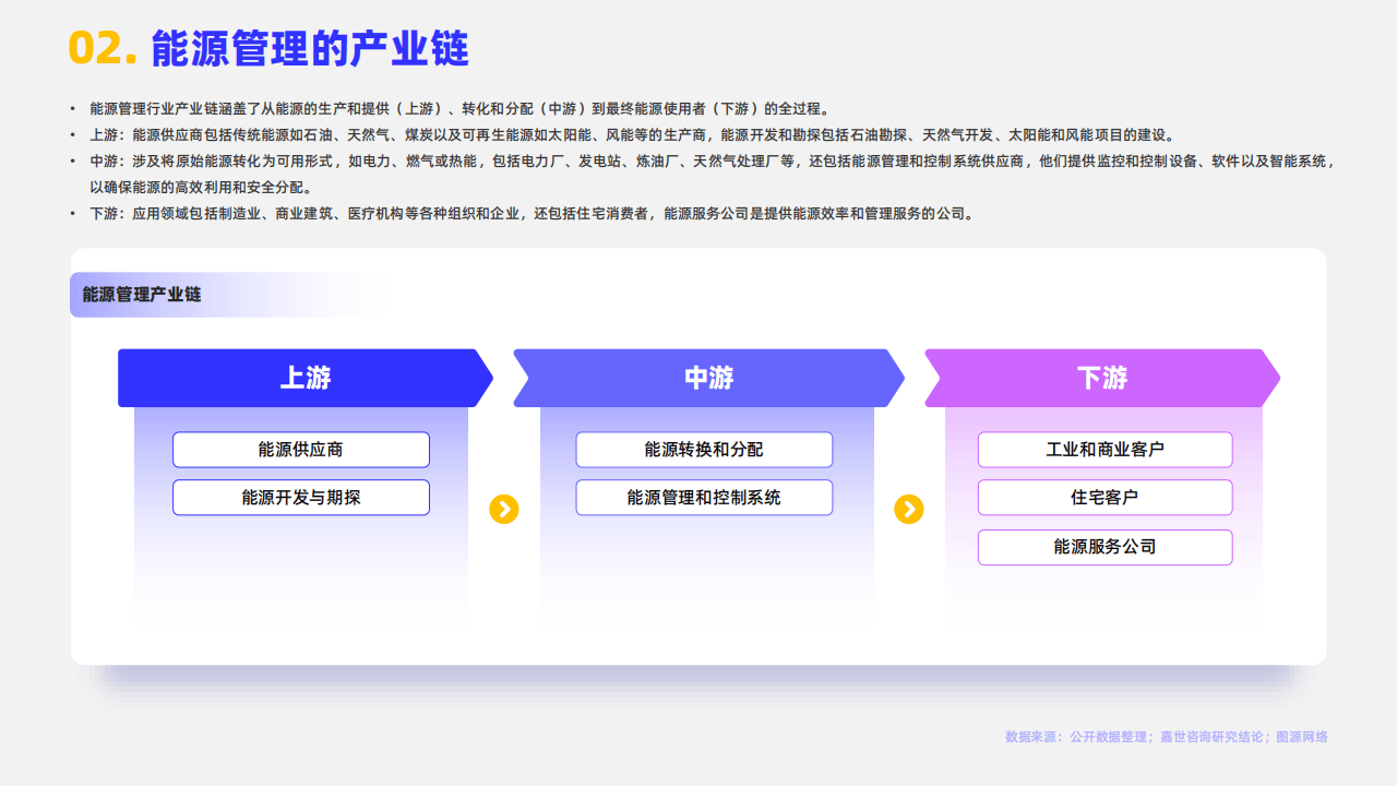 2024年中国合同能源管理行业需求市场分析 蓬勃发展态势【组图】