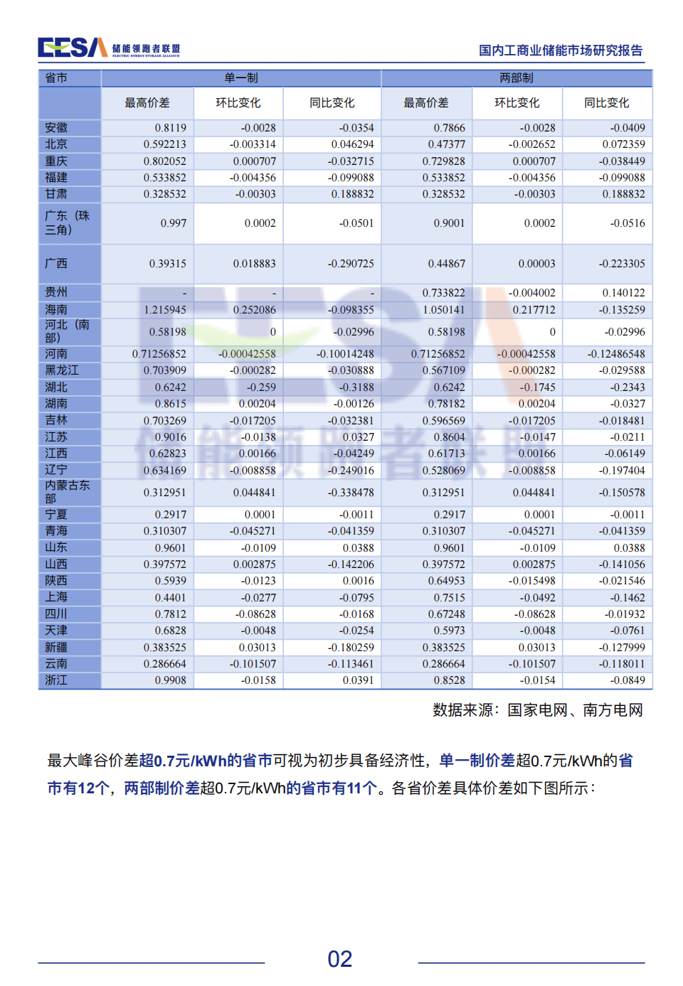 2024年中国合同能源管理行业需求市场分析 蓬勃发展态势【组图】
