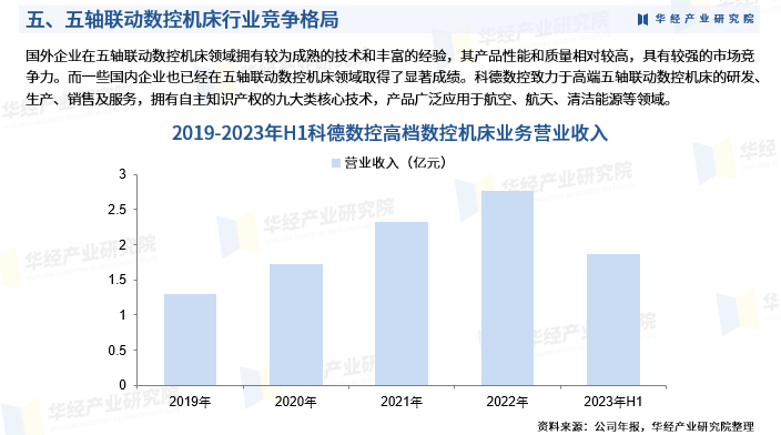 2024中国艾灸馆市场现状分析 上海艾灸馆数量最多【组图】