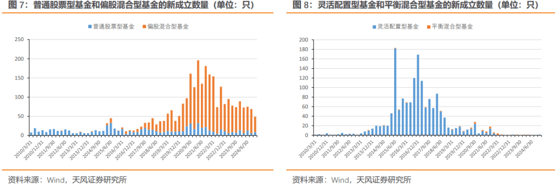 医药行业2024Q4持仓分析：全基医药持仓再创新低