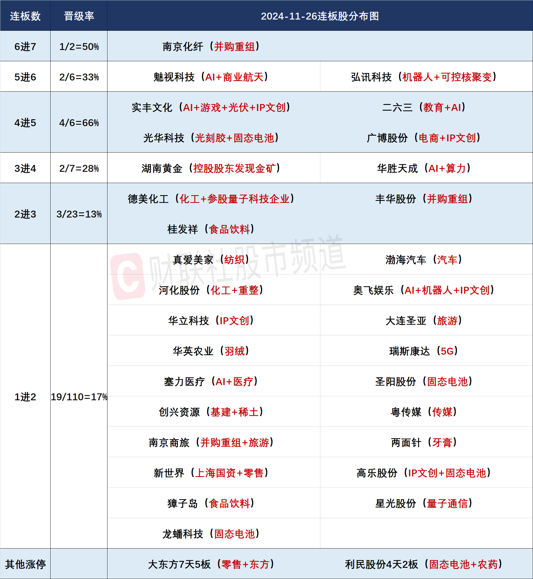 打新必看 | 100只!2024年新股市场“收官”