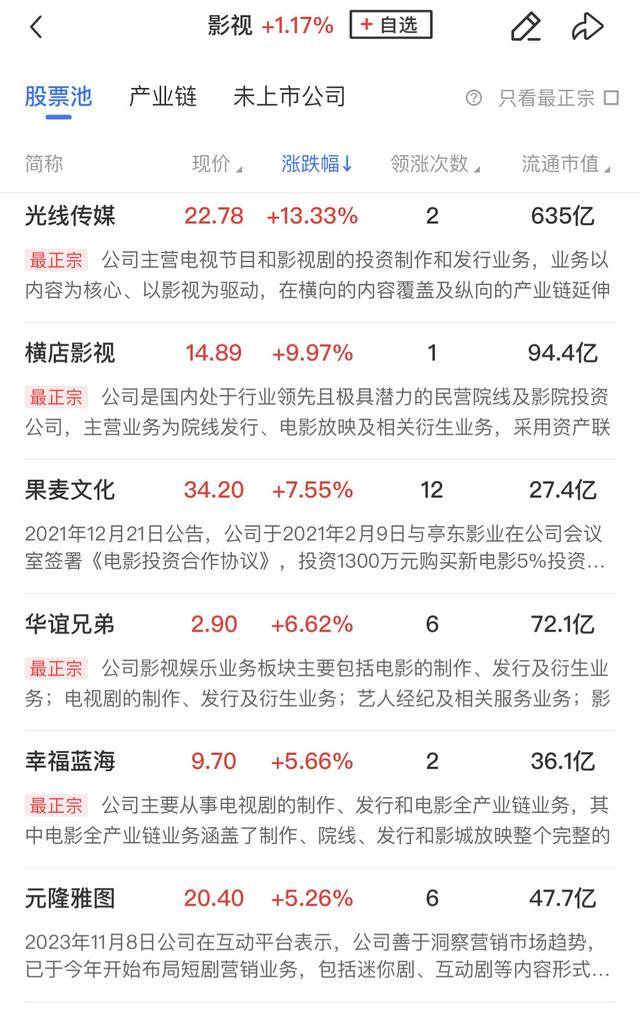 涨停雷达：国资云+阿里+腾讯+Deepseek概念 云赛智联触及涨停